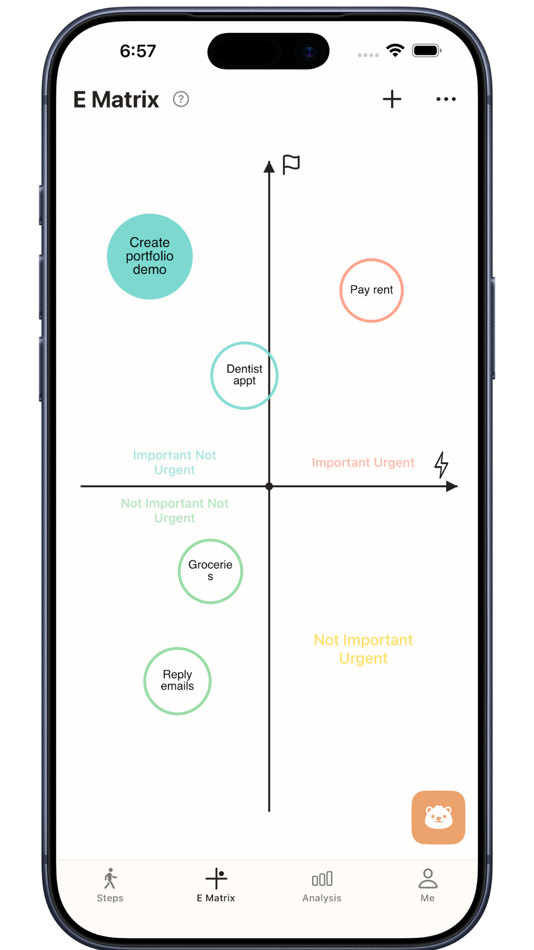 Priorities at a Glance